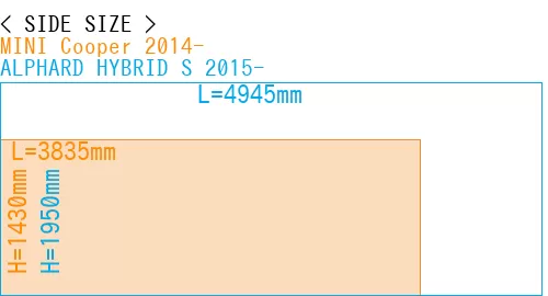 #MINI Cooper 2014- + ALPHARD HYBRID S 2015-